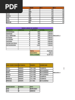 Practica CALIFICADA EXCEL