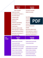 Modele de Swot Powerpoint