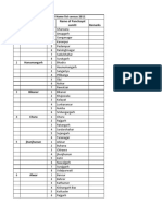 Sr. No. District Name Sr. No. Name of Panchayat Samiti Remarks Ganganagar Panchayat Samiti Name List Census 2011