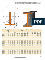 Ipe Beams