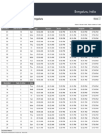 Bengaluru, India: Monthly Prayer Times in Bengaluru