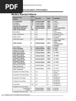 Modbus & BACNet Communication Information For Centrifugal