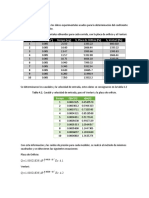 Resultados Taller 7