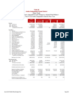 FY2020 Financial Budget Chart