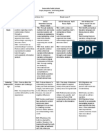 English 7 Curriculum Map