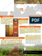 Distribution Profile: Ferralsols