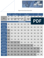 Emo Incoterms 2010 Matrix PDF