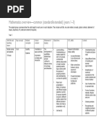 Mathematics Overview MYP PDF