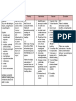 Respiratory Comp: Nursing Diagnosis