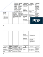 Assessment Diagnosis Explanation of The Problem Planning Intervention Rationale Evaluation Subjective: Sto: Sto