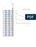 Macroeconomia Tasa de Desempleo