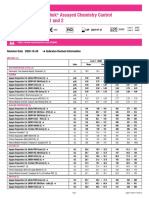 Lyphochek Assayed Chemistry Control Levels 1 and 2: Revision Date 2020-10-26 Indicates Revised Information