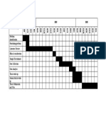 Gantt Chart and Milestones: Month/Activity