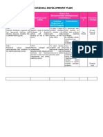 Individual Development Plan