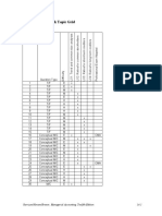 Chapter 16 Testbank Topic Grid: Garrison/Noreen/Brewer, Managerial Accounting, Twelfth Edition 16-1