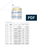 Results and Discussion:: Table 1: Flow Rates, Concentrations and Conductivities Calculations