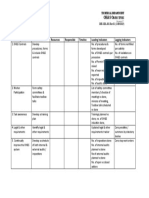 OH&S Objective Action Taken Resources Responsible Timeline Leading Indicators Lagging Indicators