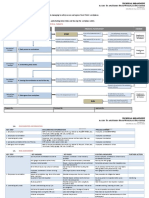 Access To and Egress From Workplace Procedure