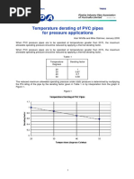 Temperature Derating of PVC Pipes For Pressure Applications