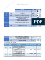 Comparativa Puertos USB