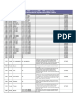 Honda OBD I Vehicles (1985 - 1995) Supported by Actron's Honda/Nissan/Toyota Code Scanner CP9025