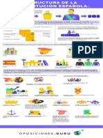 Infografía 1 ESTRUCTURA CE Gurú