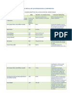 Tarea 2 Informatica PDF