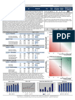 Lubrizol Corp: Performance Score (P)