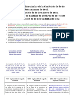 Comparación Tabular de 1646 WCF, 1658 Savoy Declaration, 1677 - 1689 LBCF y 1742 PCF