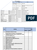 Activity Target Date Outputs Functional Division In-Charge: DEDP-Launching 2018