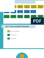 Quiz Activity - Arrange The Business Flow PDF