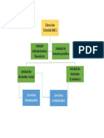 Organigrama Estructural-GNPC PDF