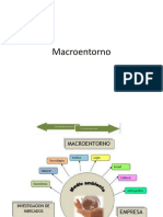 Macroentorno