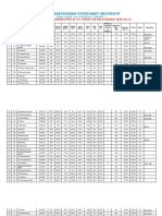 MVSC Merit List