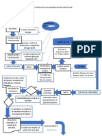 Diagrama de Flujo Ssoc Alcantarillado