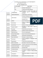 Damodaram Sanjivayya National Law University: Visakhapatnam: 3 Year Students List