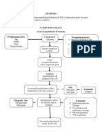 Leukemia PATHOPHYSIOLOGY