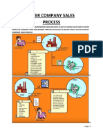 Inter Company Sales