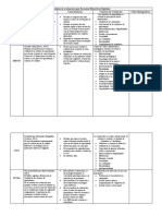 Cuadro Comparativo de Modelos de Evaluacion para RED