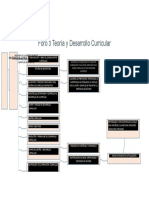 Foro 3 Teoría y Desarrollo Curricular