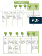 The Timeline and Milestones of Institute of Internal Auditing