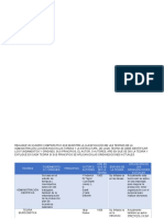 ADMINISTRACIÓN CIENTIFICA Cuadro Comparativo