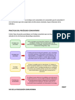 Rol Del Psicologo Comunitario