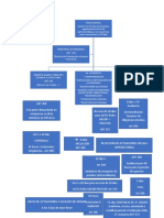 Esquema Juicio Ordinario Laboral