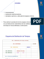 3 Indices Operacionales