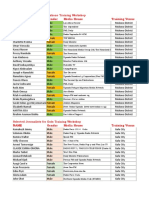 List of Selected Journalists For Multimedia Journalism Training