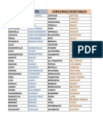 General Vocabulary - Food