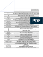 Fac-007 Tecnicas de Analisis Materias Primas