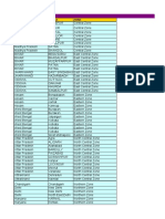 State District Zone: Divisional Grievance Redressal Officers