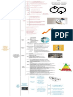 Cuadro Sinoptico PDF